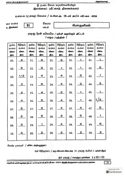 2024 A/L Economics Marking Scheme | Tamil Medium