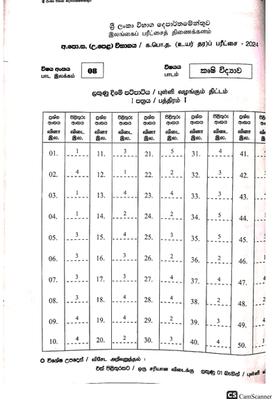 2024 A/L Agricultural Science Marking Scheme