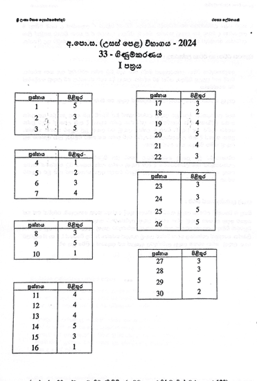 2024 A/L Accounting Marking Scheme