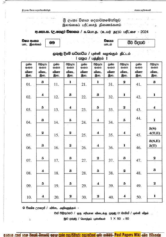 2024 A/L Biology past paper answers PDF in Sinhala Medium