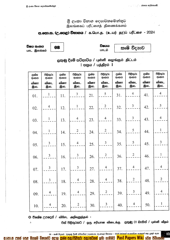 2024 A/L Agricultural Science past paper answers PDF in Sinhala Medium