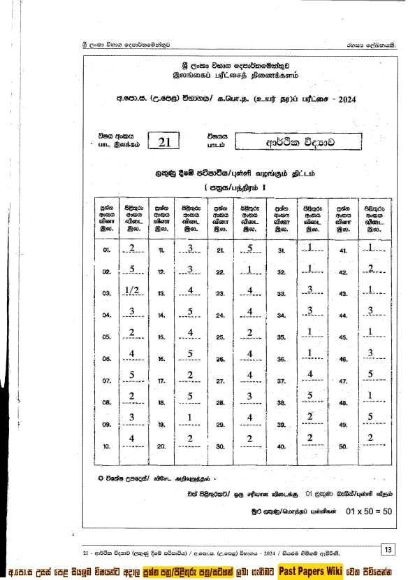 2024 A/L Economics past paper answers PDF in Sinhala Medium
