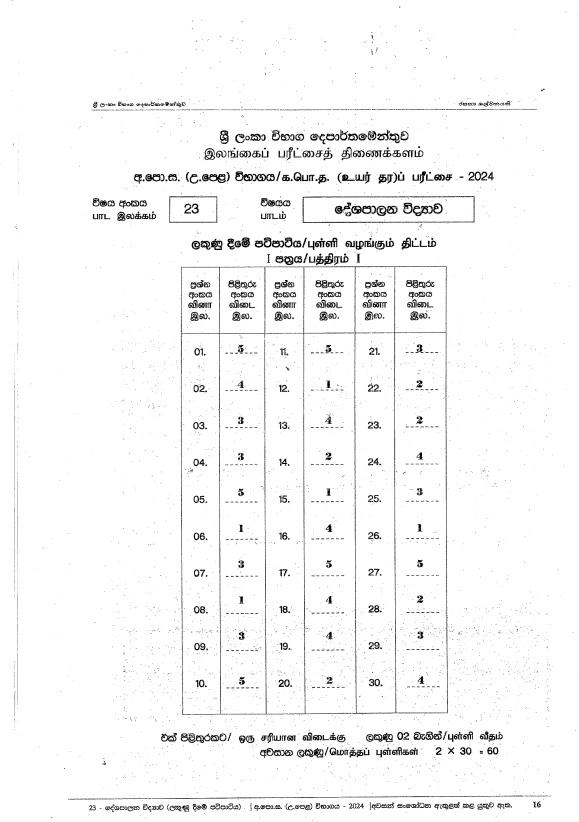 2024 A/L Political Science past paper answers PDF in Sinhala Medium