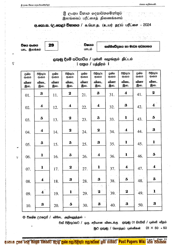 2024 A/L Media past paper answers PDF in Sinhala Medium