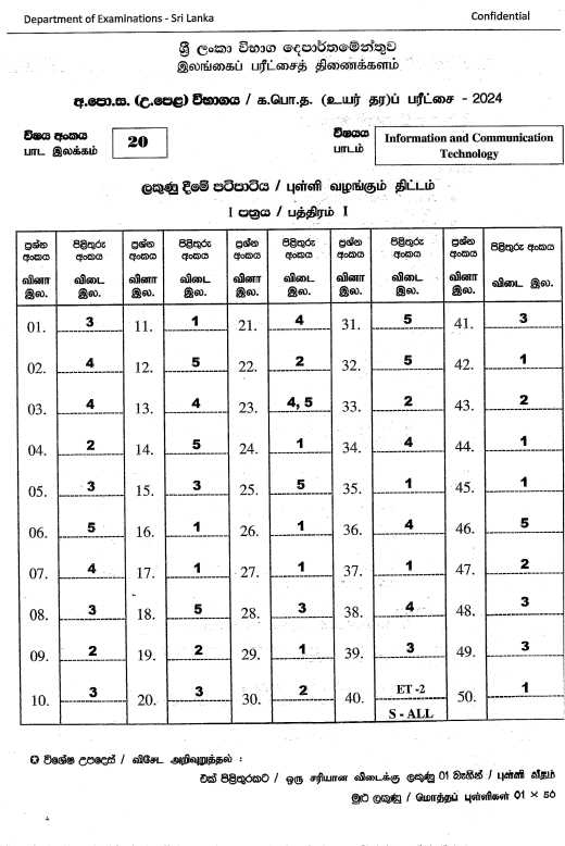 2024 A/L ICT past paper answers PDF in English Medium