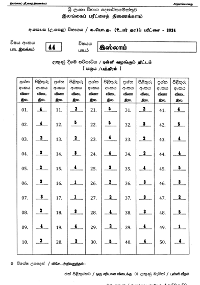 2024 A/L Islam Marking Scheme | Tamil Medium