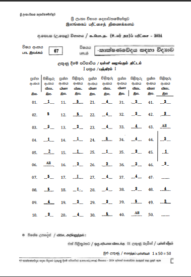 2024 A/L Science For Technology Marking Scheme