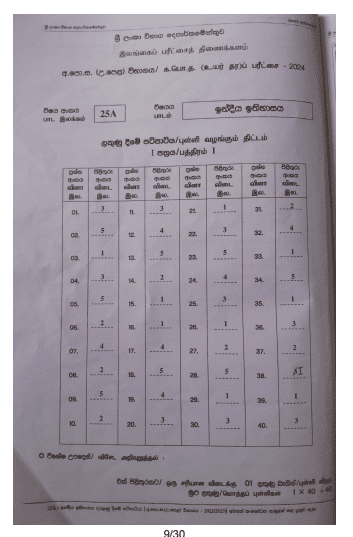 2024 A/L History of India Marking Scheme