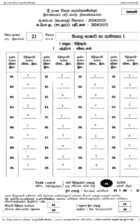 2024(2025) O/L Sinhala Marking Scheme