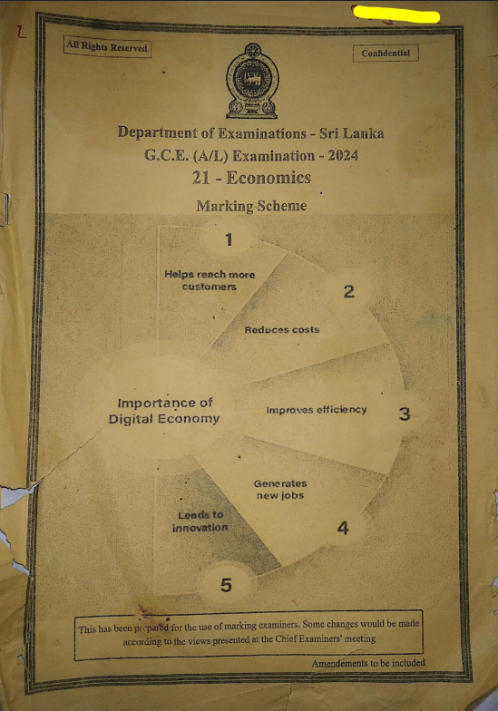 2024 A/L Economics Marking Scheme | English Medium