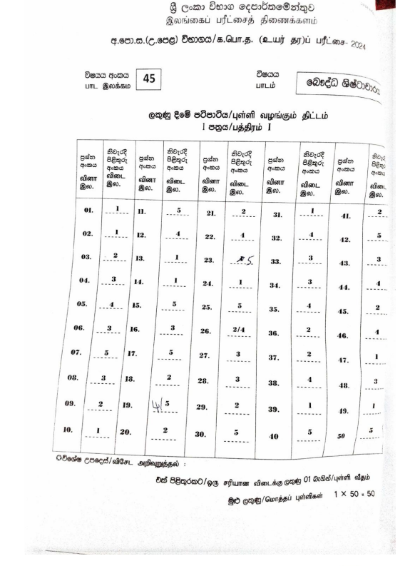 2024 A/L Buddhist Civilization past paper answers PDF in Sinhala Medium
