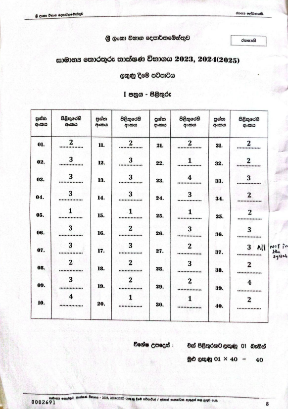 2023, 2024(2025) A/L GIT past paper answers PDF in Sinhala Medium