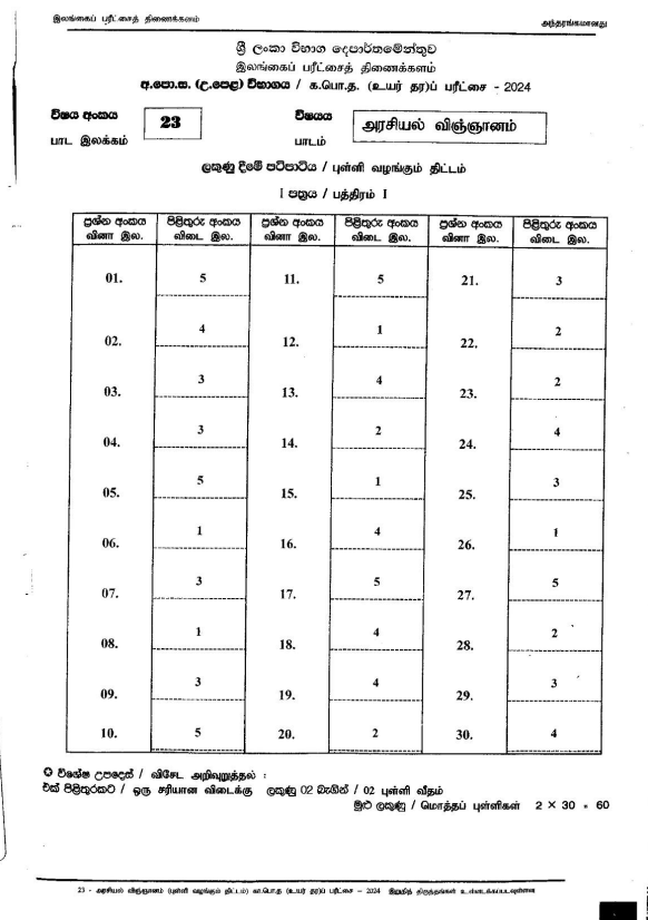 2024 A/L Political Science past paper answers PDF in Tamil Medium