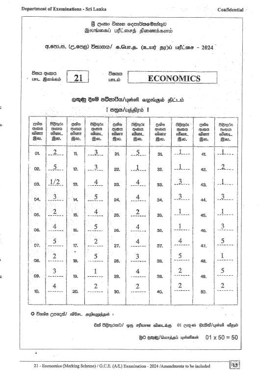 2024 A/L Economics past paper answers PDF in English Medium