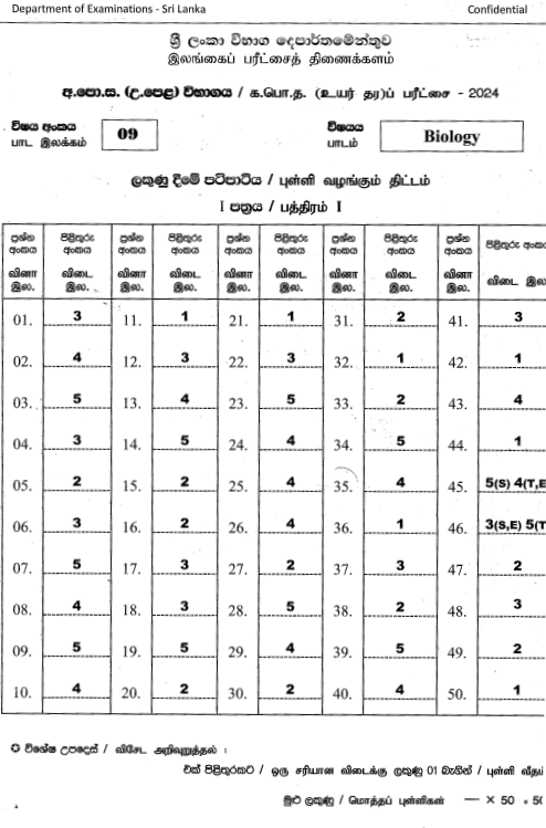 2024 A/L Biology past paper answers PDF in English Medium