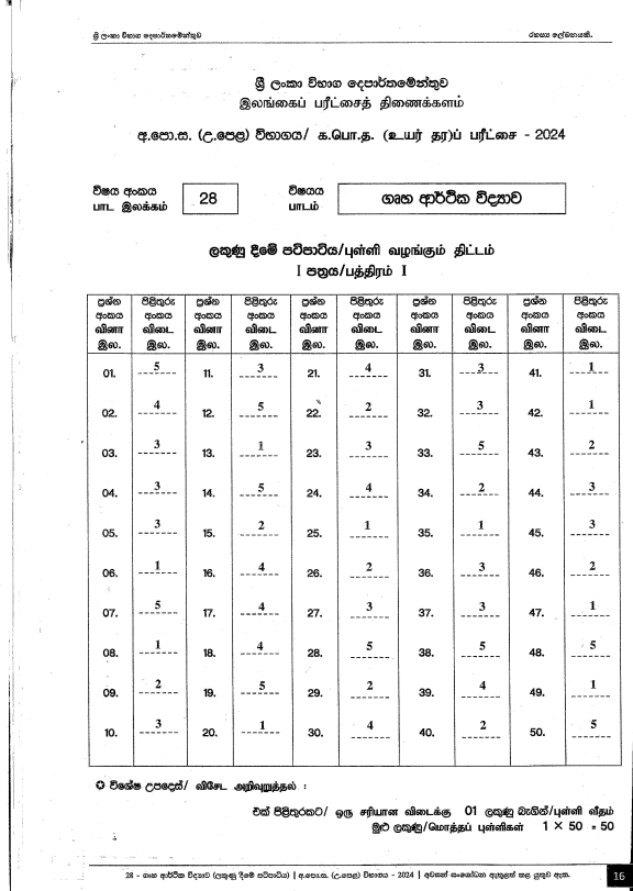 2024 A/L Home Economics past paper answers PDF in Sinhala Medium