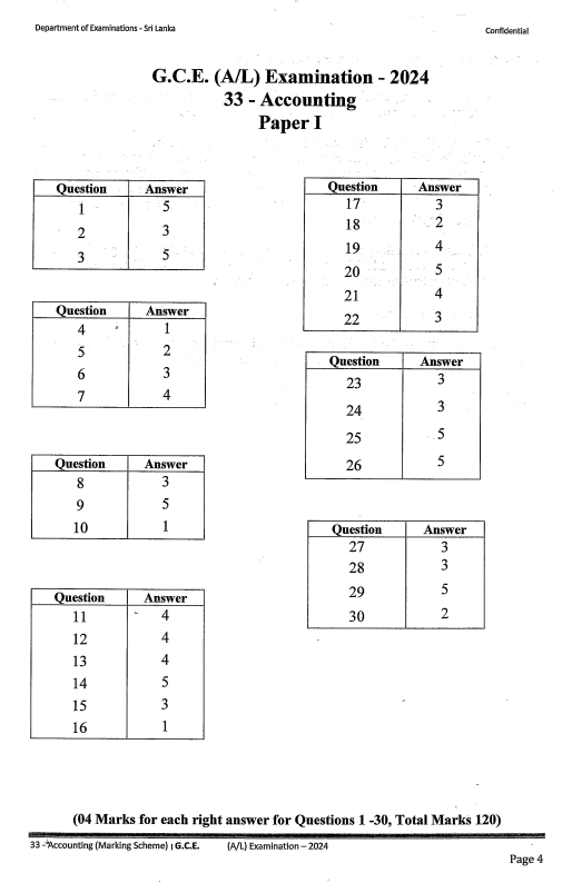 2024 A/L Accounting past paper answers PDF in English Medium