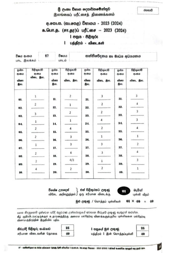 G.C.E. Ordinary Level Media Past Paper Answers 2024(2025) in Sinhala Medium