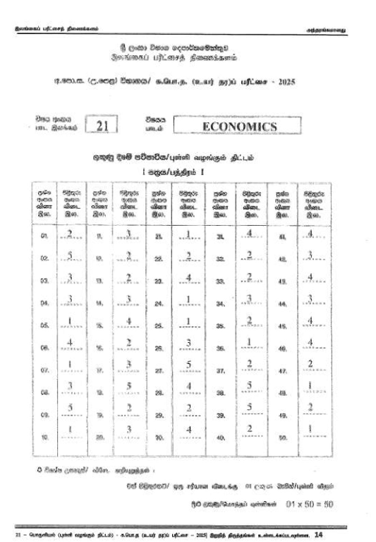 Official G.C.E. 2025 A/L Economics Answer Sheet Tamil Medium PDF