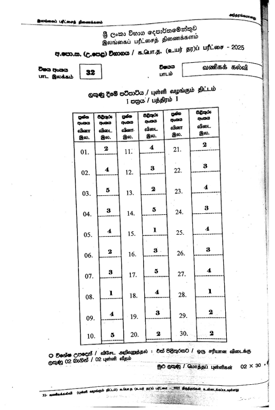 Official G.C.E. 2025 A/L Business Studies Answer Sheet Tamil Medium PDF