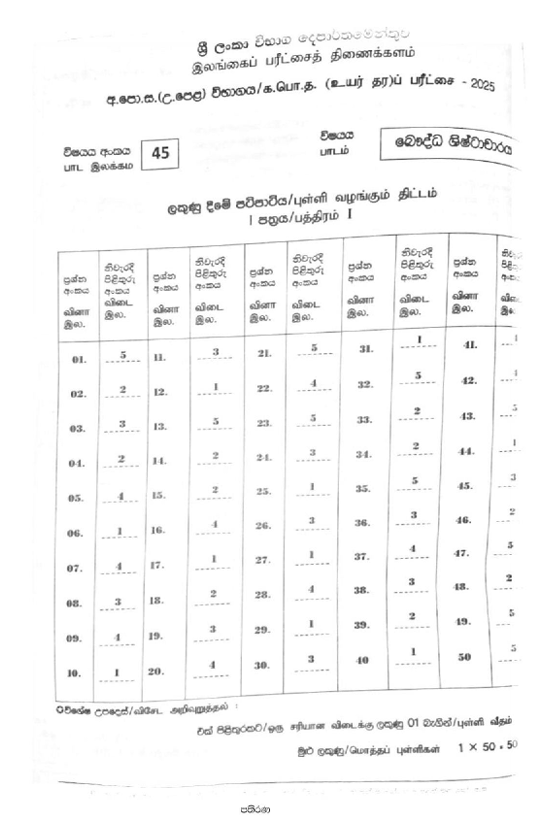 Official G.C.E. 2025 A/L Buddhist Civilization Answer Sheet Sinhala Medium PDF