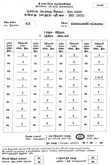 Official G.C.E. 2021(2022) O/L Entrepreneurship Studies MCQ Answer Sheet