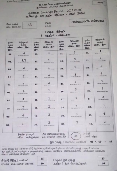 Official G.C.E. 2025(2026) O/L Entrepreneurship Studies MCQ Answer Sheet